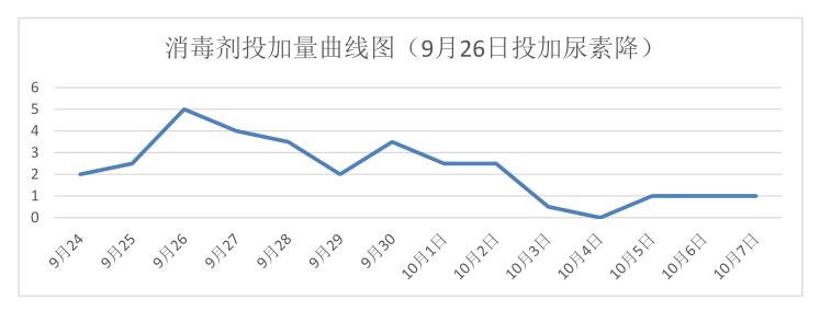 泳池維護(hù),泳池藥劑,泳池打理,泳池水質(zhì)處理升級(jí)