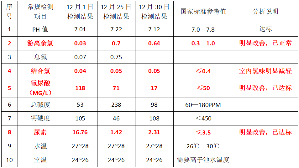 游泳池水處理,游泳池系統(tǒng),游泳池設(shè)備,游泳池藥劑,AFM活性濾料,深藍(lán)一號(hào)消毒劑